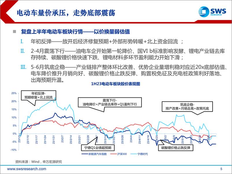 《2023下半年电新行业投资策略之锂电篇：黎明之夜，风帆可期-20230703-申万宏源-46页》 - 第6页预览图