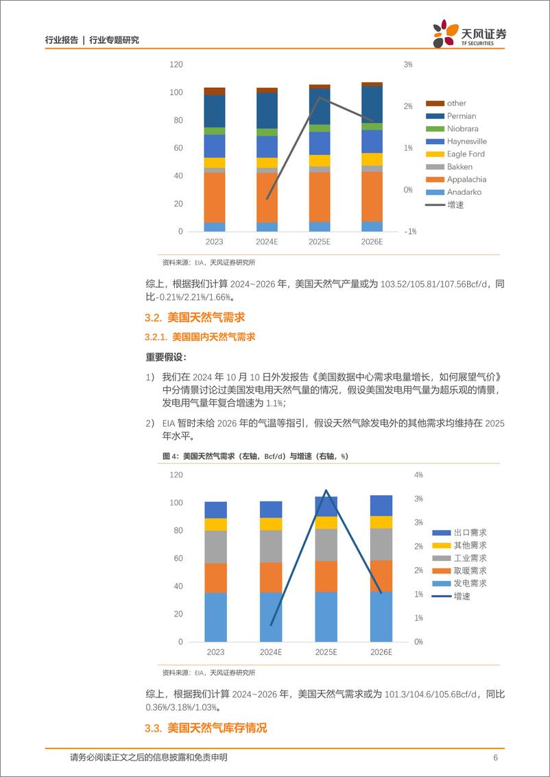 《能源开采行业专题研究：美国天然气空间与时间上或存在错配-天风证券-250110-10页》 - 第6页预览图