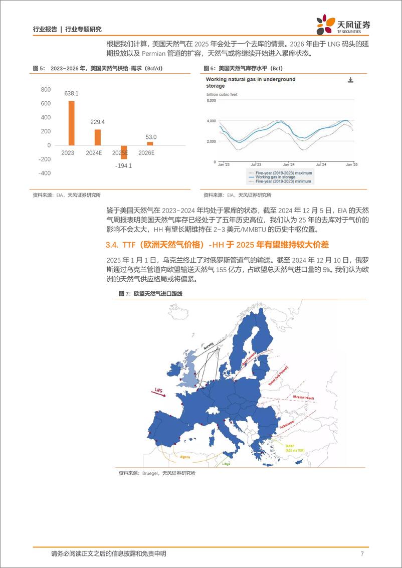 《能源开采行业专题研究：美国天然气空间与时间上或存在错配-天风证券-250110-10页》 - 第7页预览图