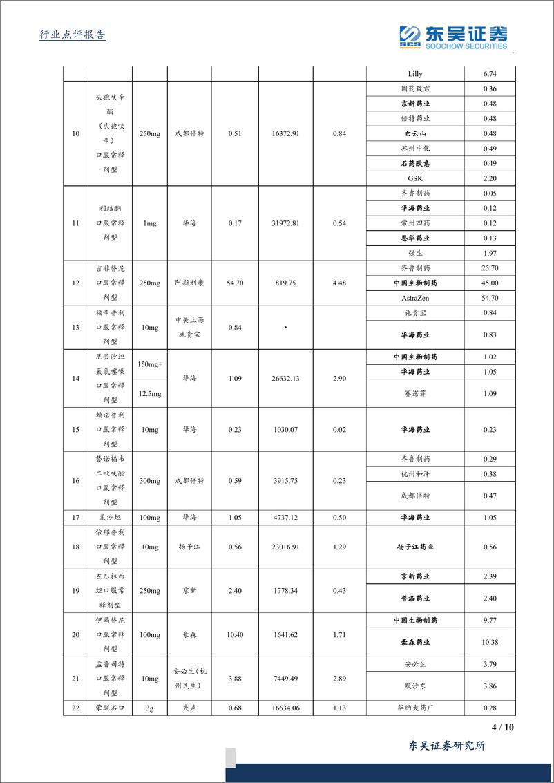 《医药生物行业政策点评：“4+7”带量采购政策出清，关注中标企业市占率提升的长期发展逻辑-20190927-东吴证券-10页》 - 第5页预览图