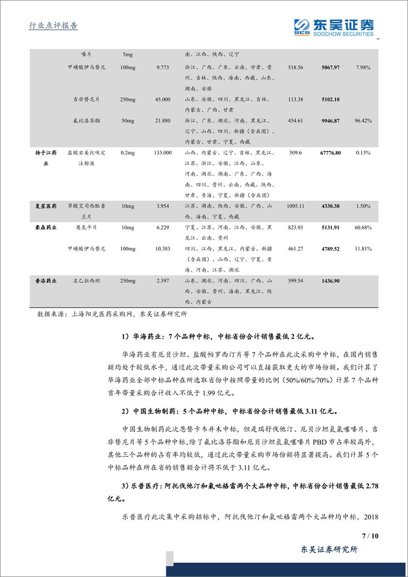 《医药生物行业政策点评：“4+7”带量采购政策出清，关注中标企业市占率提升的长期发展逻辑-20190927-东吴证券-10页》 - 第8页预览图