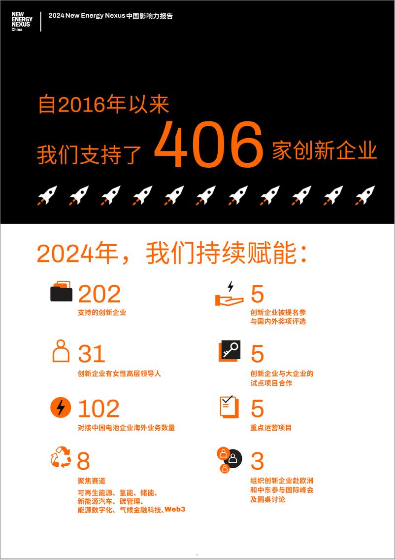 《2024NewEnergyNexus中国影响力报告》 - 第5页预览图