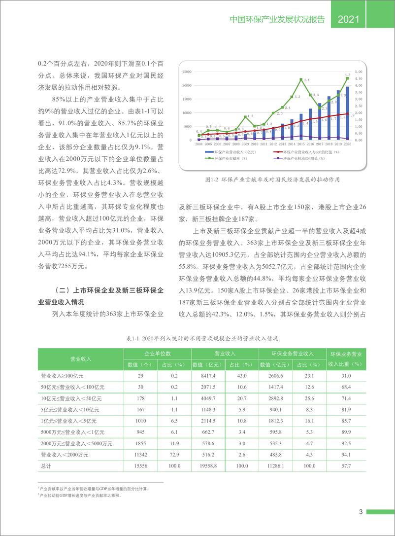 《2021中国环保产业发展状况报告-生态环境部-96页》 - 第8页预览图