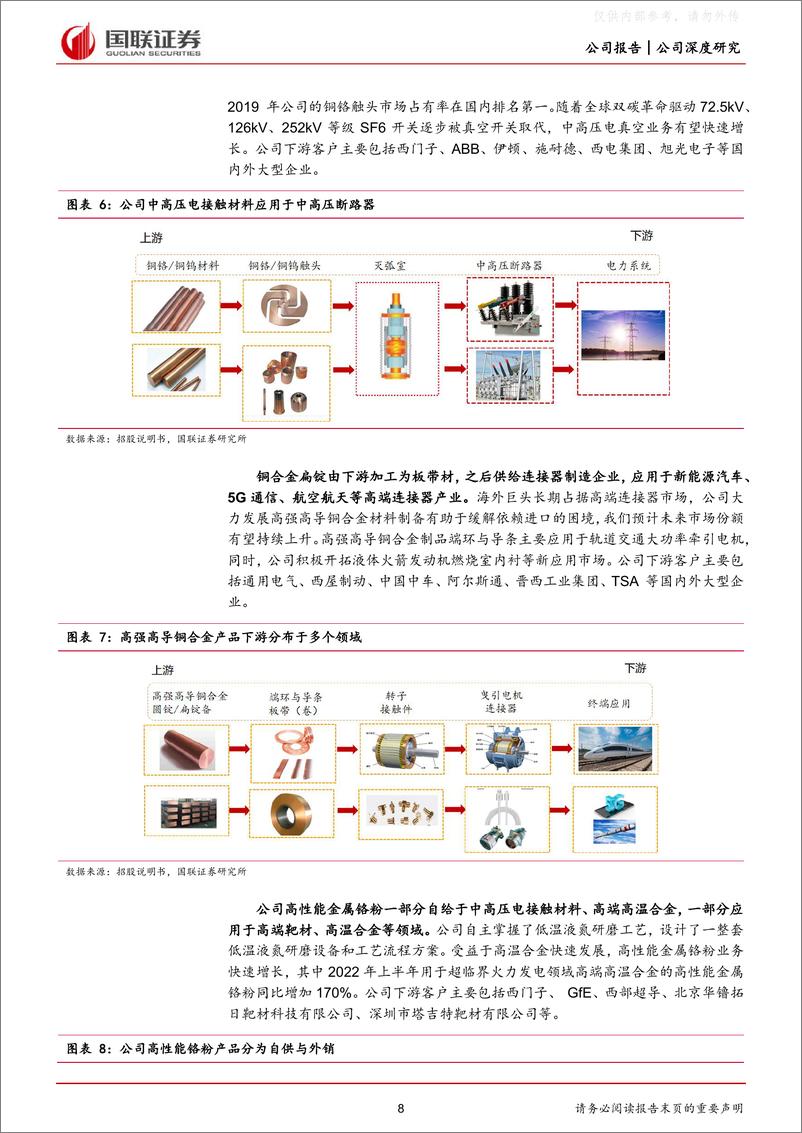 《国联证券-斯瑞新材(688102)聚焦金属新材料细分领域，下游行业景气度高-230412》 - 第8页预览图