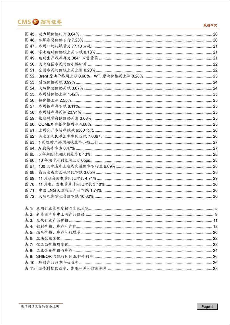 《行业景气观察：可穿戴设备需求提升，工程机械景气依旧-20191225-招商证券-31页》 - 第5页预览图