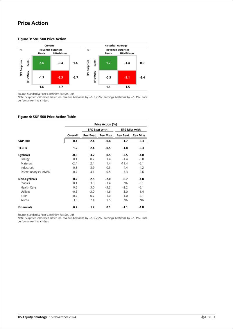 《UBS Equities-US Equity Strategy _Earnings Brief 3Q24 November 15_ Golub-111617959》 - 第3页预览图