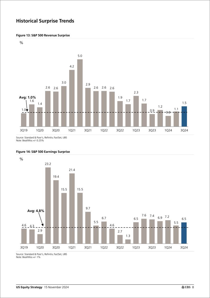 《UBS Equities-US Equity Strategy _Earnings Brief 3Q24 November 15_ Golub-111617959》 - 第8页预览图