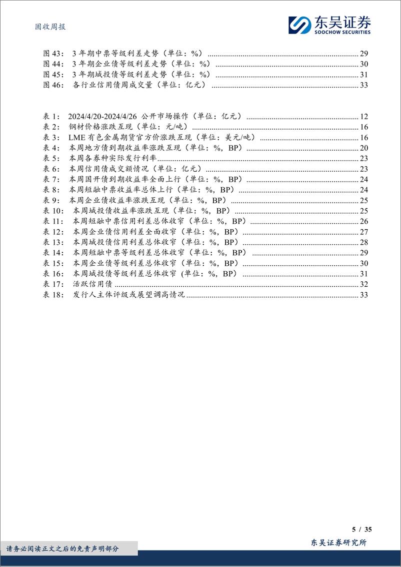 《固收：长债收益率快速上行后的机会-240428-东吴证券-35页》 - 第5页预览图