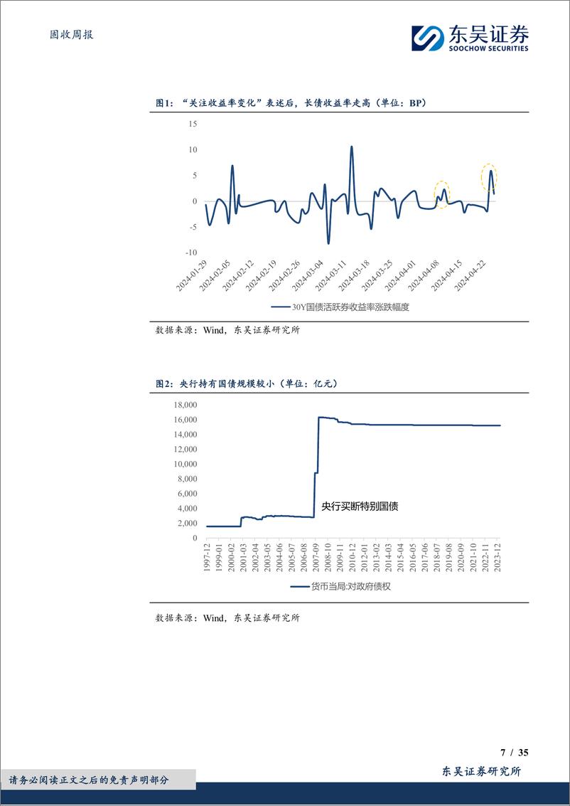 《固收：长债收益率快速上行后的机会-240428-东吴证券-35页》 - 第7页预览图