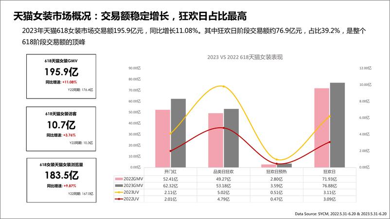《2023天猫618高端女装行业复盘》 - 第5页预览图