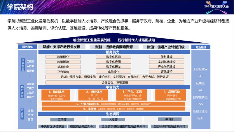 《杨秀秀_中国信通院_智能 学院工作进展_闭门会_》 - 第7页预览图