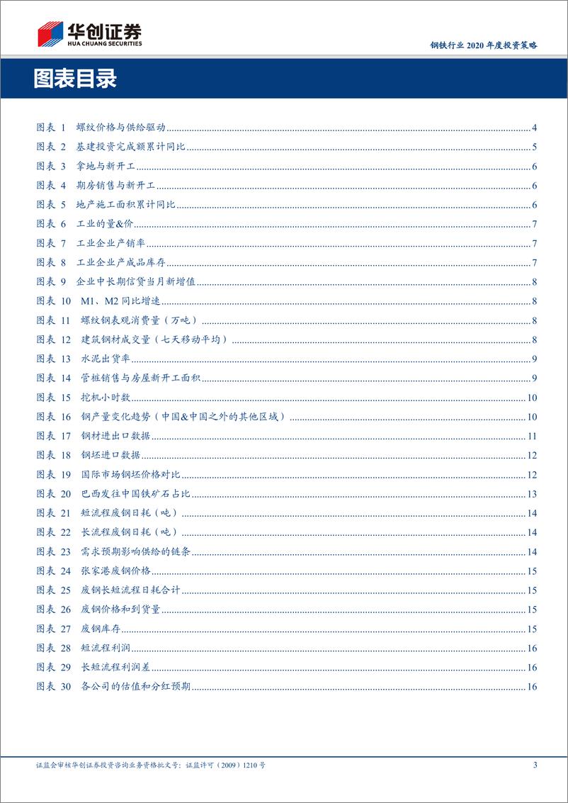 《钢铁行业2020年度投资策略：供给扰动繁花散尽，需求逻辑重回主导-20191107-华创证券-19页》 - 第4页预览图