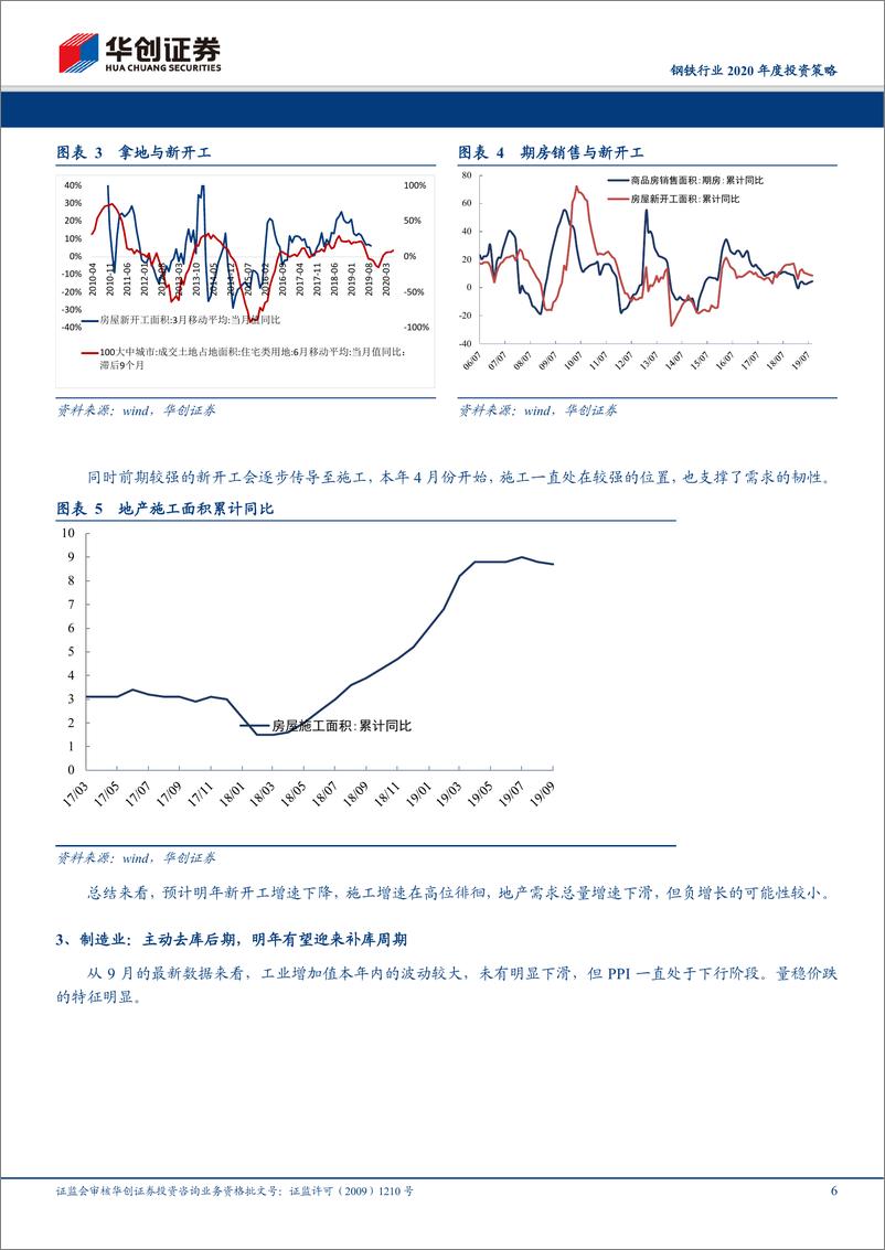 《钢铁行业2020年度投资策略：供给扰动繁花散尽，需求逻辑重回主导-20191107-华创证券-19页》 - 第7页预览图