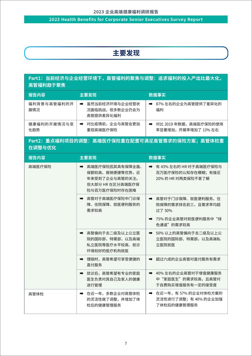 《2023企业高端健康福利报告-保险极客-71页》 - 第7页预览图