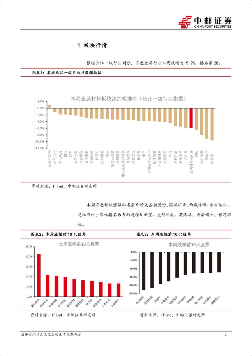 《有色金属行业报告：短期利空出尽，金属价格有望反弹-241116-中邮证券-13页》 - 第5页预览图