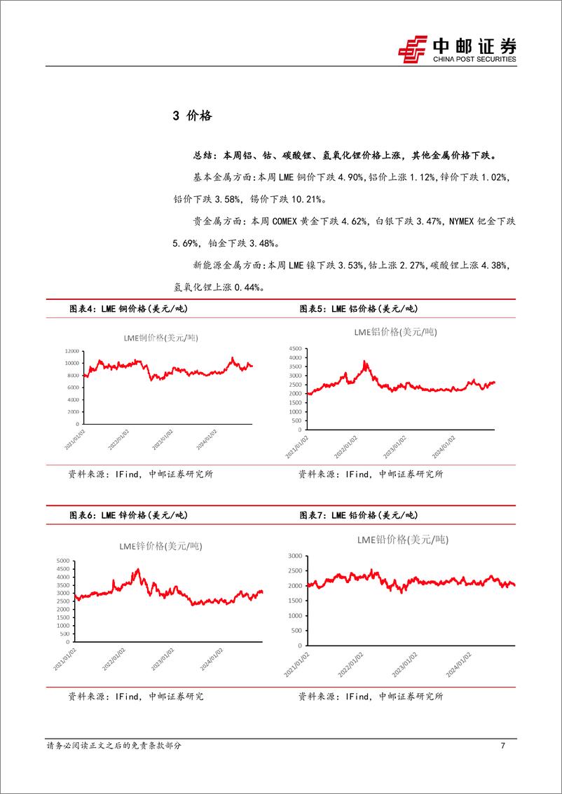 《有色金属行业报告：短期利空出尽，金属价格有望反弹-241116-中邮证券-13页》 - 第7页预览图