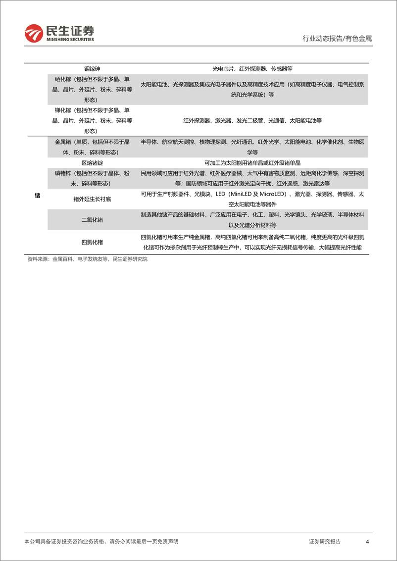 《有色金属行业动态报告：镓、锗实行出口管制，战略金属地位确立-20230707-民生证券-18页》 - 第5页预览图