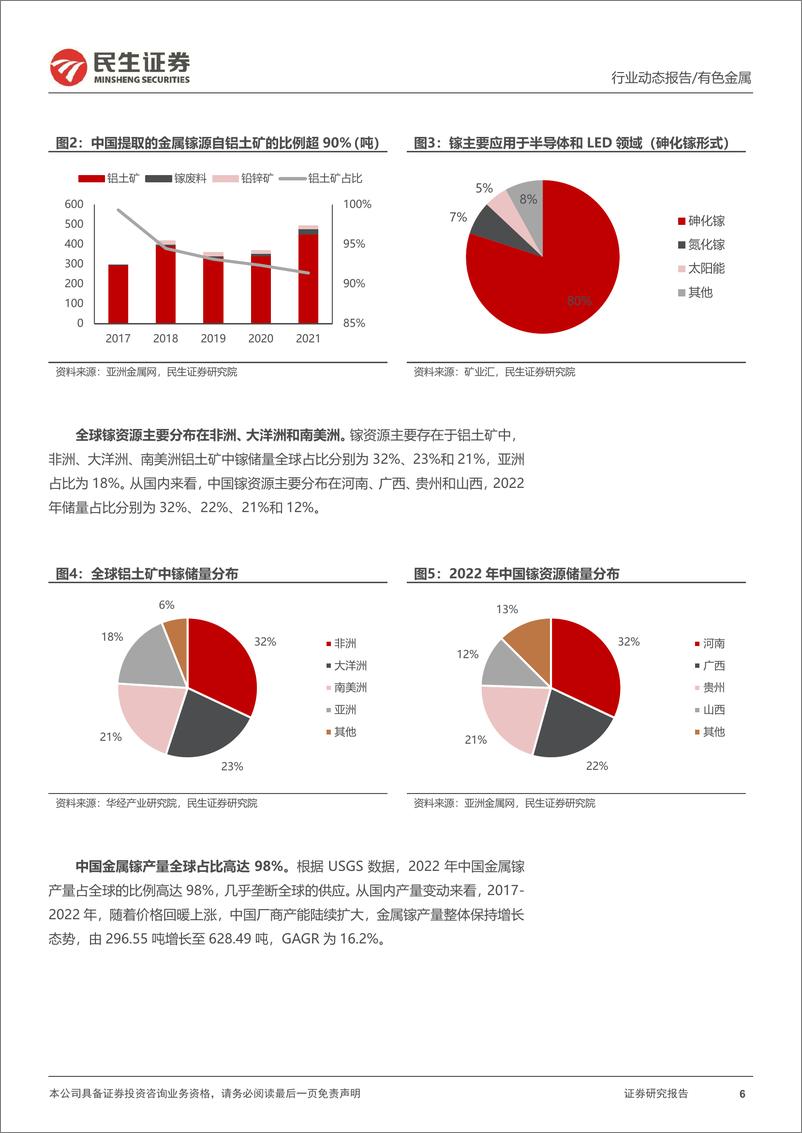 《有色金属行业动态报告：镓、锗实行出口管制，战略金属地位确立-20230707-民生证券-18页》 - 第7页预览图