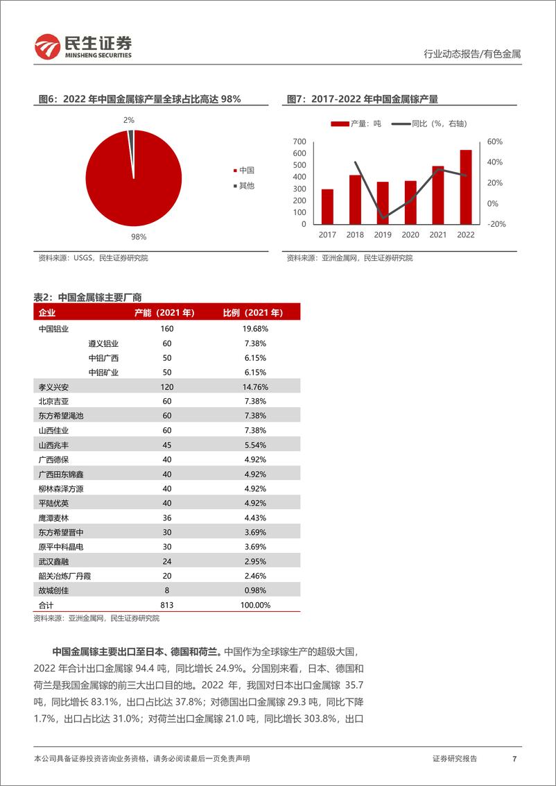 《有色金属行业动态报告：镓、锗实行出口管制，战略金属地位确立-20230707-民生证券-18页》 - 第8页预览图