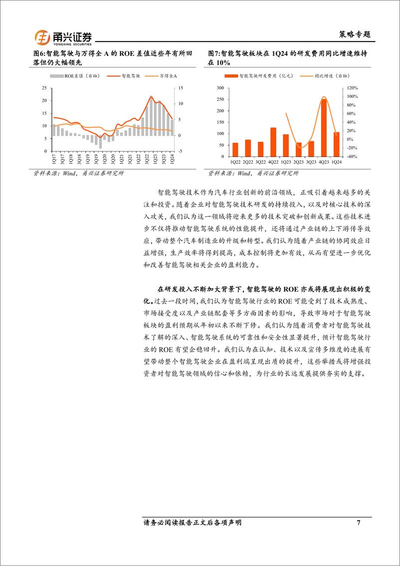 《甬兴证券-新质生产力系列一：智驾革命：重塑价值新体系》 - 第7页预览图