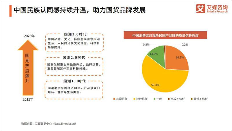 《2024年中国国潮经济发展状况及消费行为调查报告-50页》 - 第4页预览图