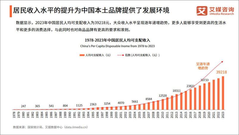 《2024年中国国潮经济发展状况及消费行为调查报告-50页》 - 第5页预览图