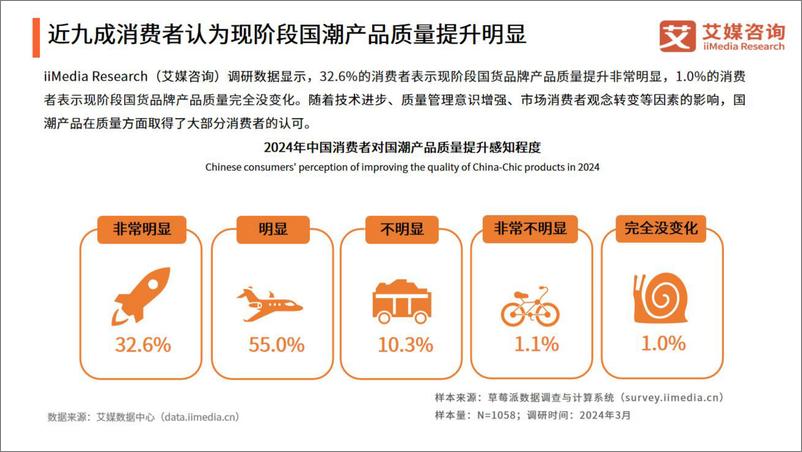 《2024年中国国潮经济发展状况及消费行为调查报告-50页》 - 第7页预览图