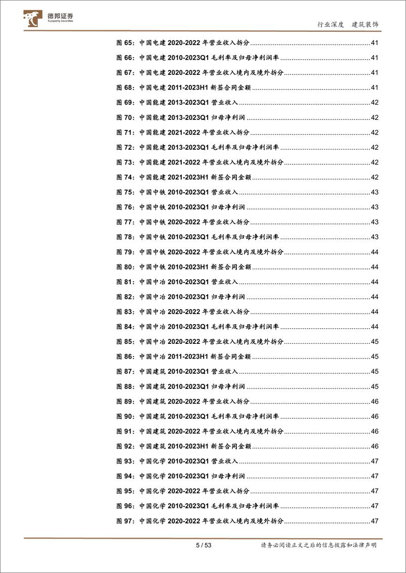 《建筑装饰行业深度：国企改革全面深化，建筑央企价值重塑-20230823-德邦证券-53页》 - 第6页预览图