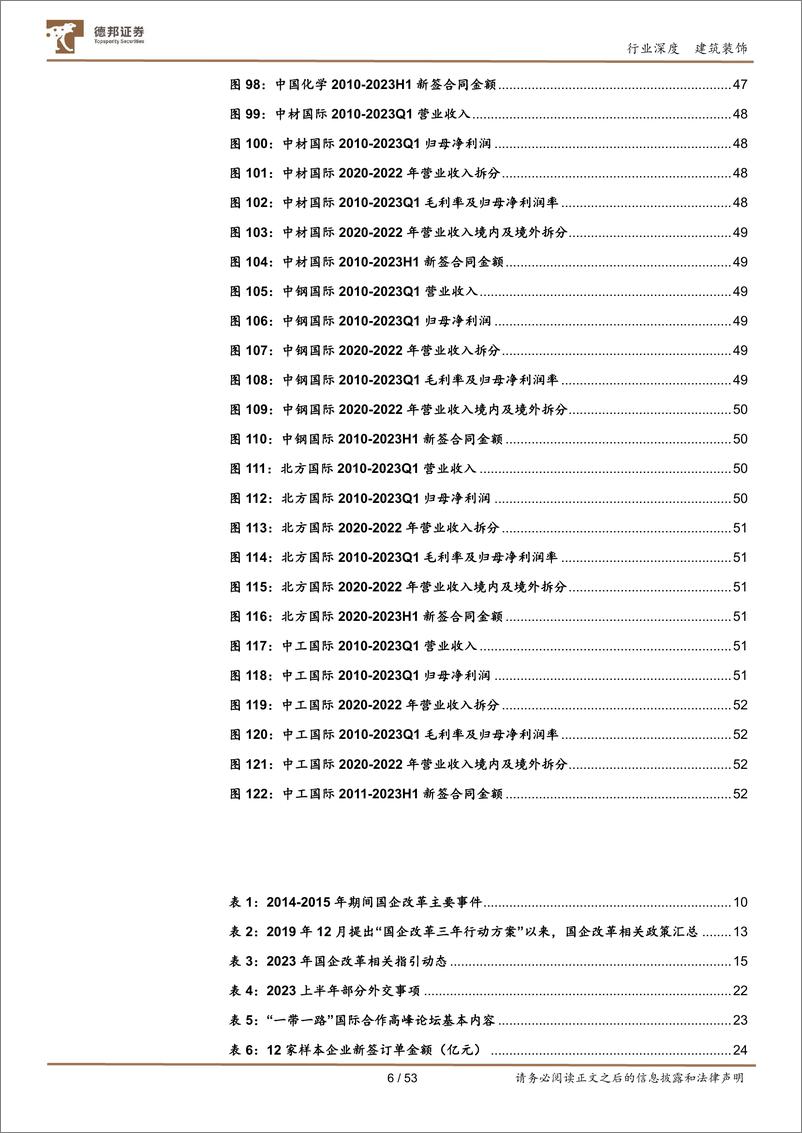 《建筑装饰行业深度：国企改革全面深化，建筑央企价值重塑-20230823-德邦证券-53页》 - 第7页预览图