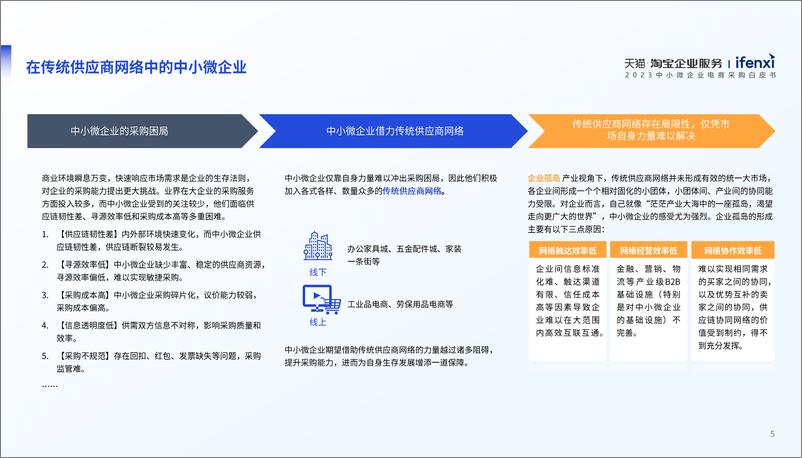 《爱分析-2023中小微企业电商采购白皮书-35页》 - 第6页预览图