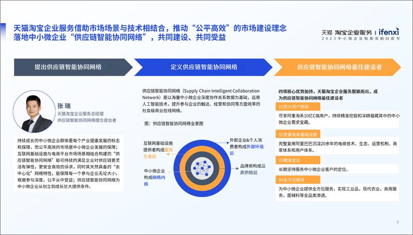 《爱分析-2023中小微企业电商采购白皮书-35页》 - 第8页预览图