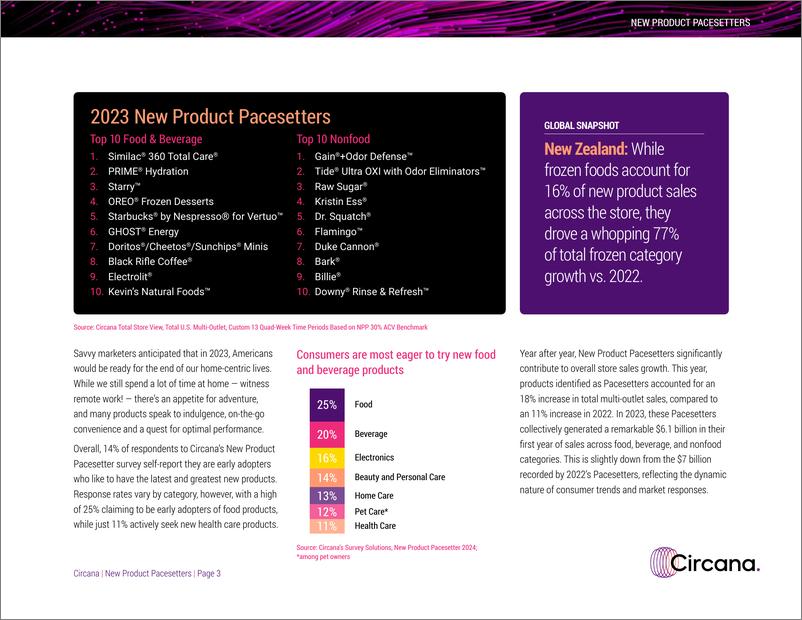 《Circana_2024年创新先锋产品报告_通过创新消费新场景满足消费新需求_英文版_》 - 第3页预览图