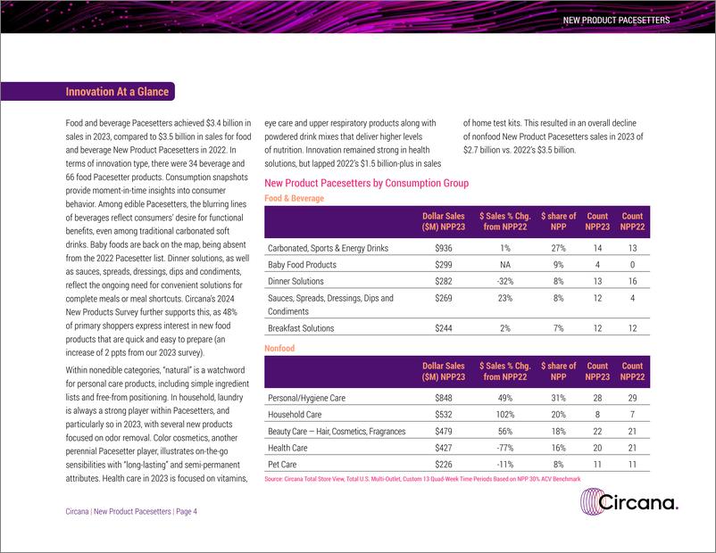《Circana_2024年创新先锋产品报告_通过创新消费新场景满足消费新需求_英文版_》 - 第4页预览图