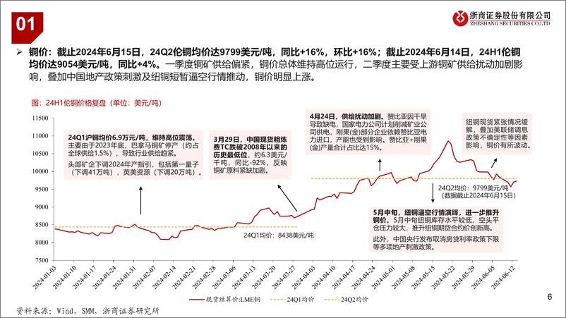 《铜板块2024中期策略-240616-浙商证券-15页》 - 第6页预览图