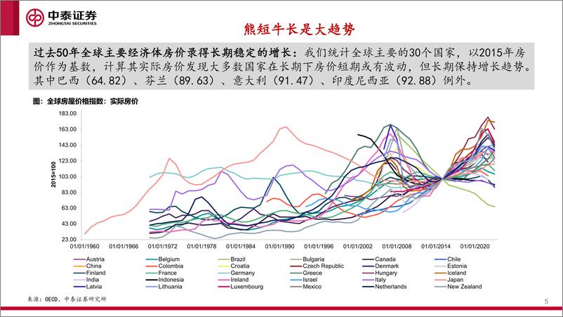 《中泰证券-海外住房市场研究之一_房地产泡沫成因与全球房价运行周期》 - 第5页预览图