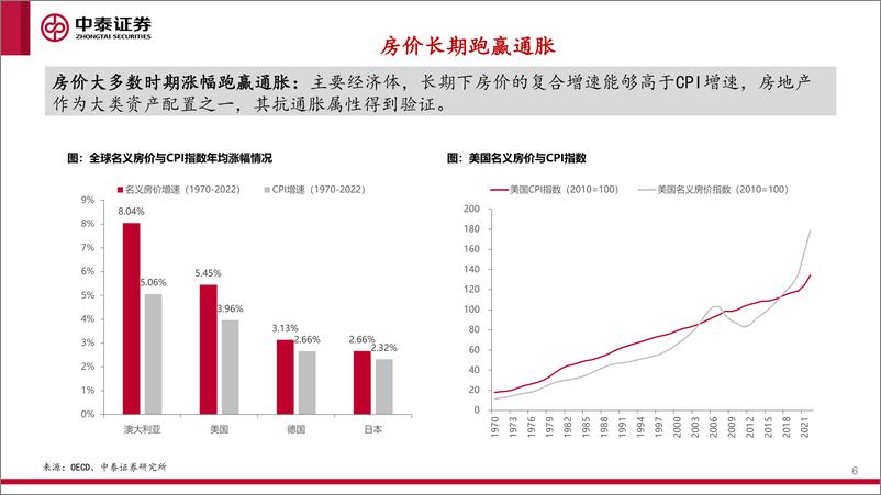 《中泰证券-海外住房市场研究之一_房地产泡沫成因与全球房价运行周期》 - 第6页预览图