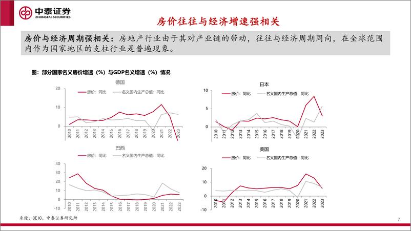 《中泰证券-海外住房市场研究之一_房地产泡沫成因与全球房价运行周期》 - 第7页预览图