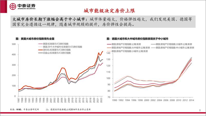 《中泰证券-海外住房市场研究之一_房地产泡沫成因与全球房价运行周期》 - 第8页预览图