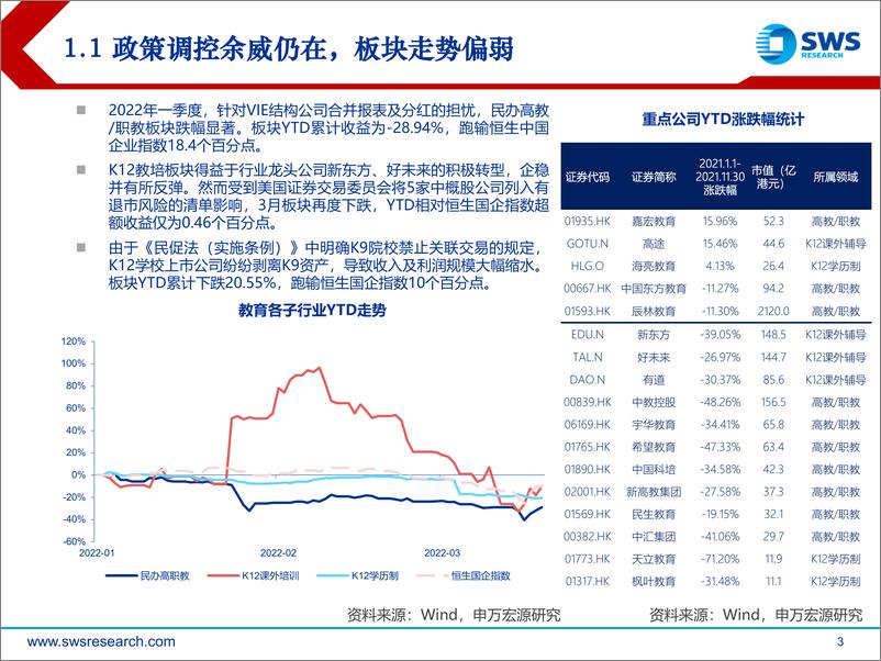 《职业教育行业投资策略：规模、质量并举，职教改革带来教育投资新机遇-20220323-申万宏源-28页》 - 第4页预览图