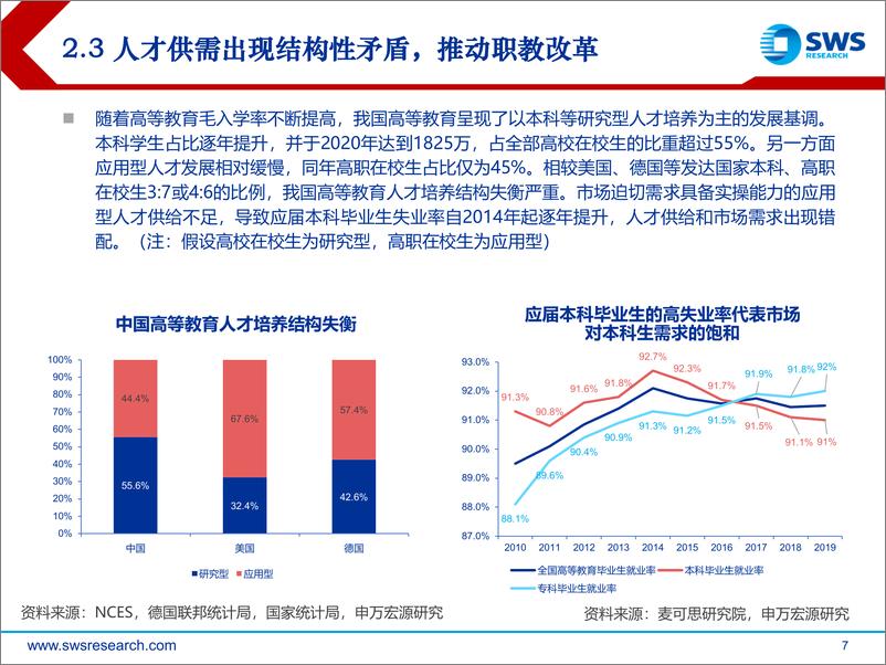 《职业教育行业投资策略：规模、质量并举，职教改革带来教育投资新机遇-20220323-申万宏源-28页》 - 第8页预览图