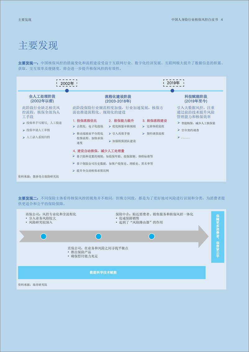 《中国人身险行业核保风控白皮书-28页》 - 第7页预览图