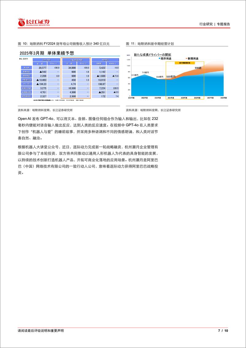 《人形机器人行业月报：Optimus已在工厂实现简单工作运用，宇树科技发布G1人形智能体-240529-长江证券-10页》 - 第7页预览图