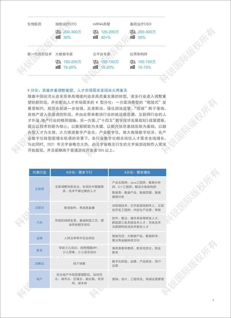 《2022人才市场洞察及薪酬指南-科锐国际-202202》 - 第8页预览图