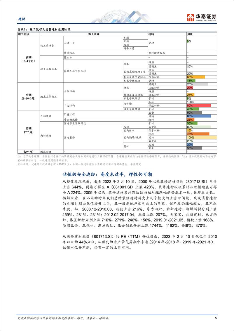 《建材行业：重识建材，节奏与复盘-20230216-华泰证券-23页》 - 第6页预览图