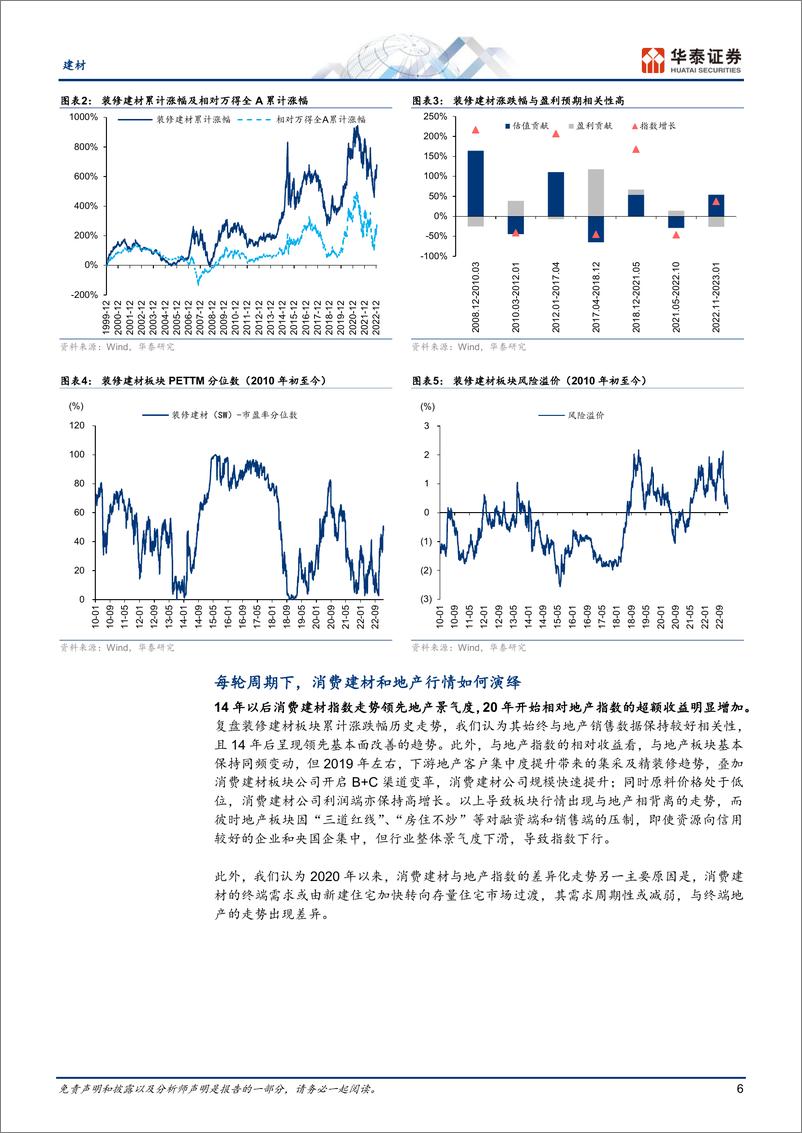 《建材行业：重识建材，节奏与复盘-20230216-华泰证券-23页》 - 第7页预览图