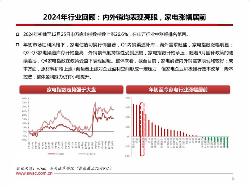 《家电行业2025年投资策略：政策支撑内销增长，关注外销新兴市场-250106-西南证券-42页》 - 第6页预览图