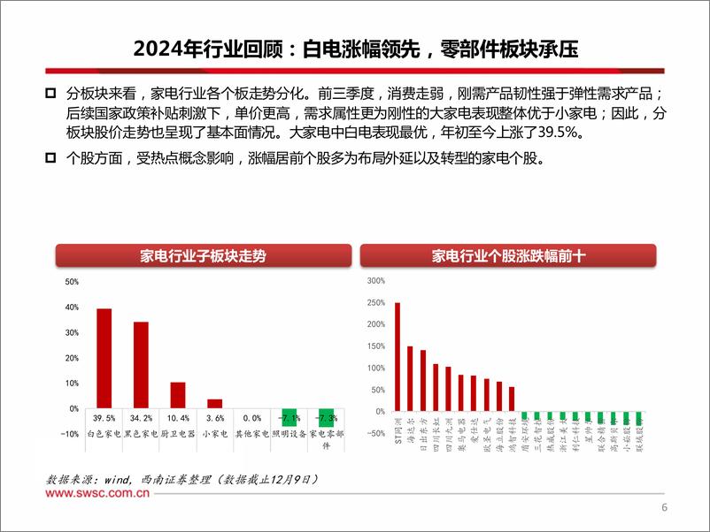 《家电行业2025年投资策略：政策支撑内销增长，关注外销新兴市场-250106-西南证券-42页》 - 第7页预览图