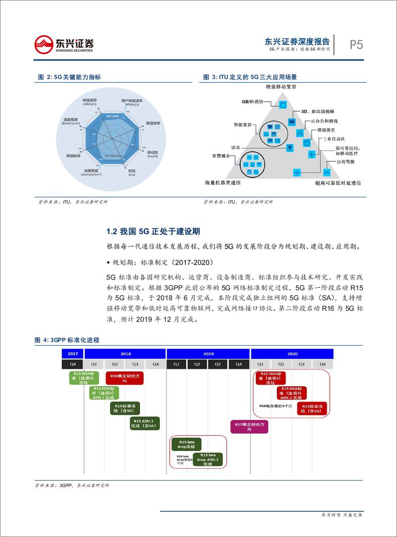 《通信行业：5G产业报告，迎接5G新时代-20190522-东兴证券-18页》 - 第6页预览图