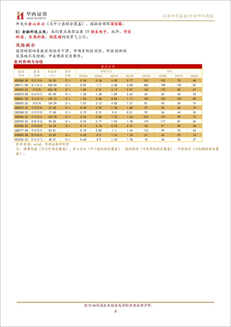 《计算机行业周观点：“头号任务”催化国产CAD第一股上市-华西证券-20210301-29页》 - 第2页预览图