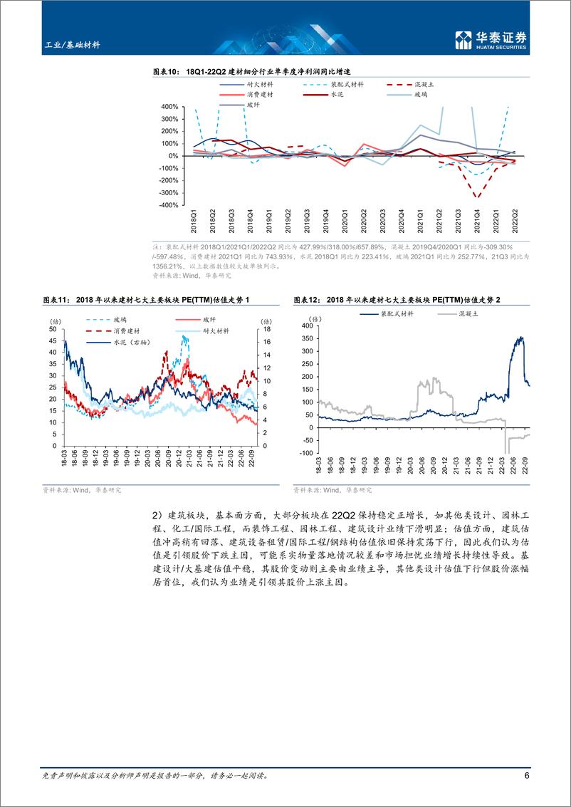《工业基础材料行业年度策略：存量需求看结构，新材料踏供给节奏-20221031-华泰证券-44页》 - 第7页预览图